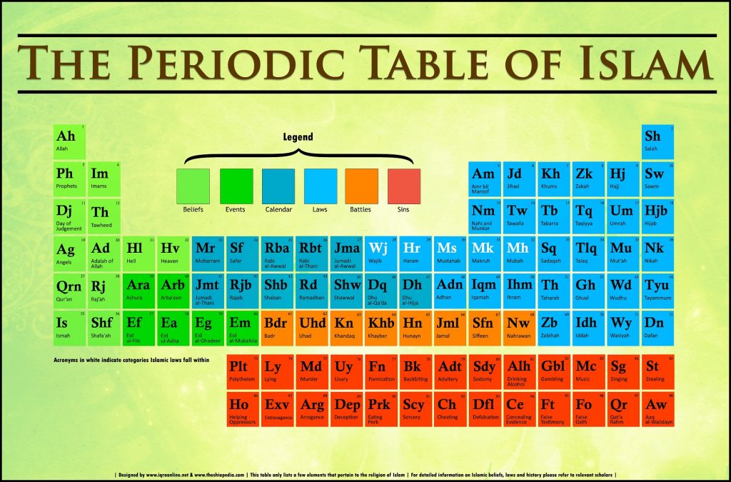 The Periodic Table of Islam [Infographic]